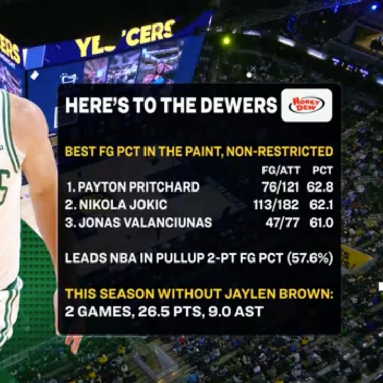 开云中国-顶级基本功！普里查德两项命中率联盟第一 分别力压约基奇和SGA